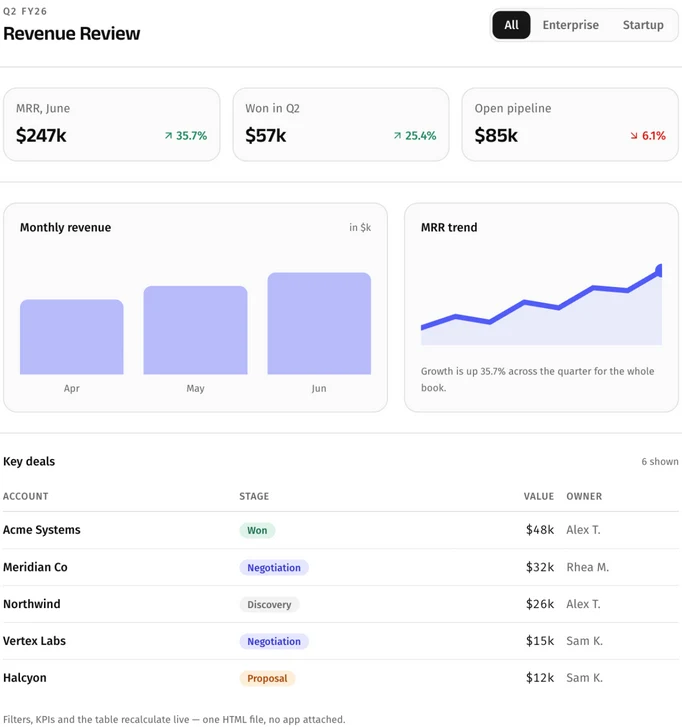 Q2 interactive report preview